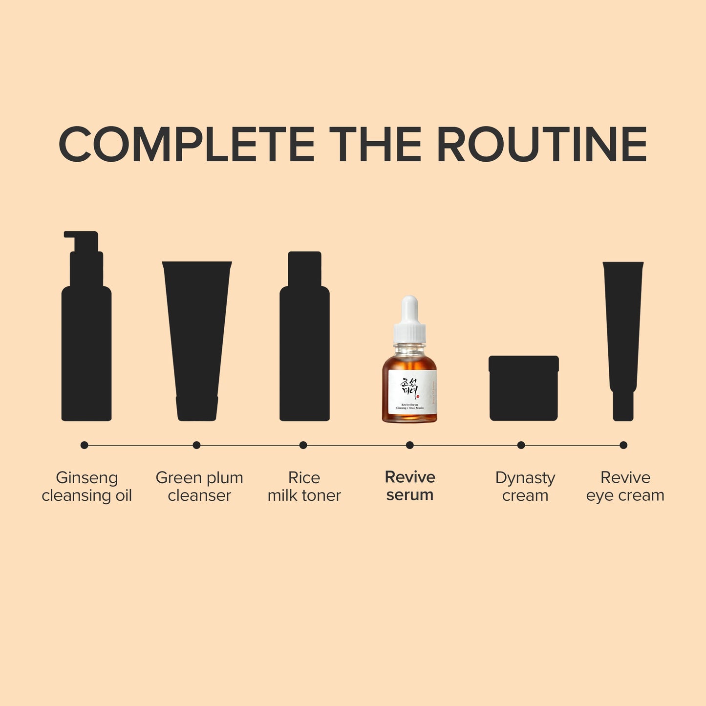 Beauty of Joseon Revive Serum (Ginseng + Snail Mucin)