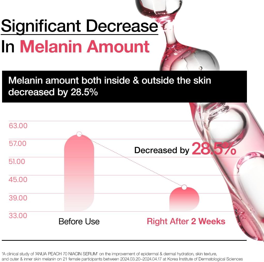 ANUA 10% Niacinamide Serum + B5 Panthenol Lightweight Hydration Fluid