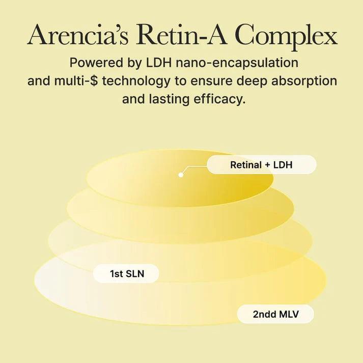 Arencia Retinal Booster Shot 30ml