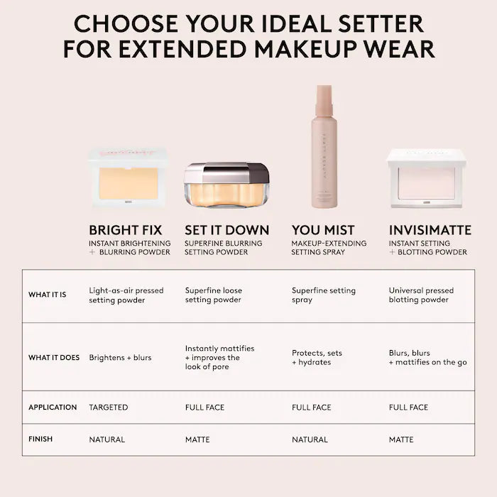 Fenty Beauty Pro Filt’r Instant Retouch Setting Powder 38g