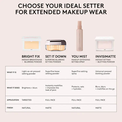 Fenty Beauty Pro Filt’r Instant Retouch Setting Powder 38g